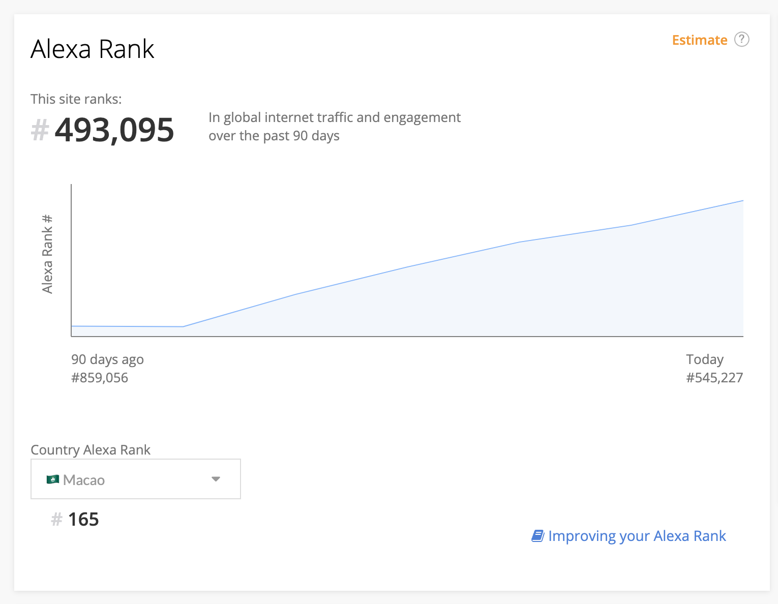 MARStree 網站排名 MARStree 網站排名
